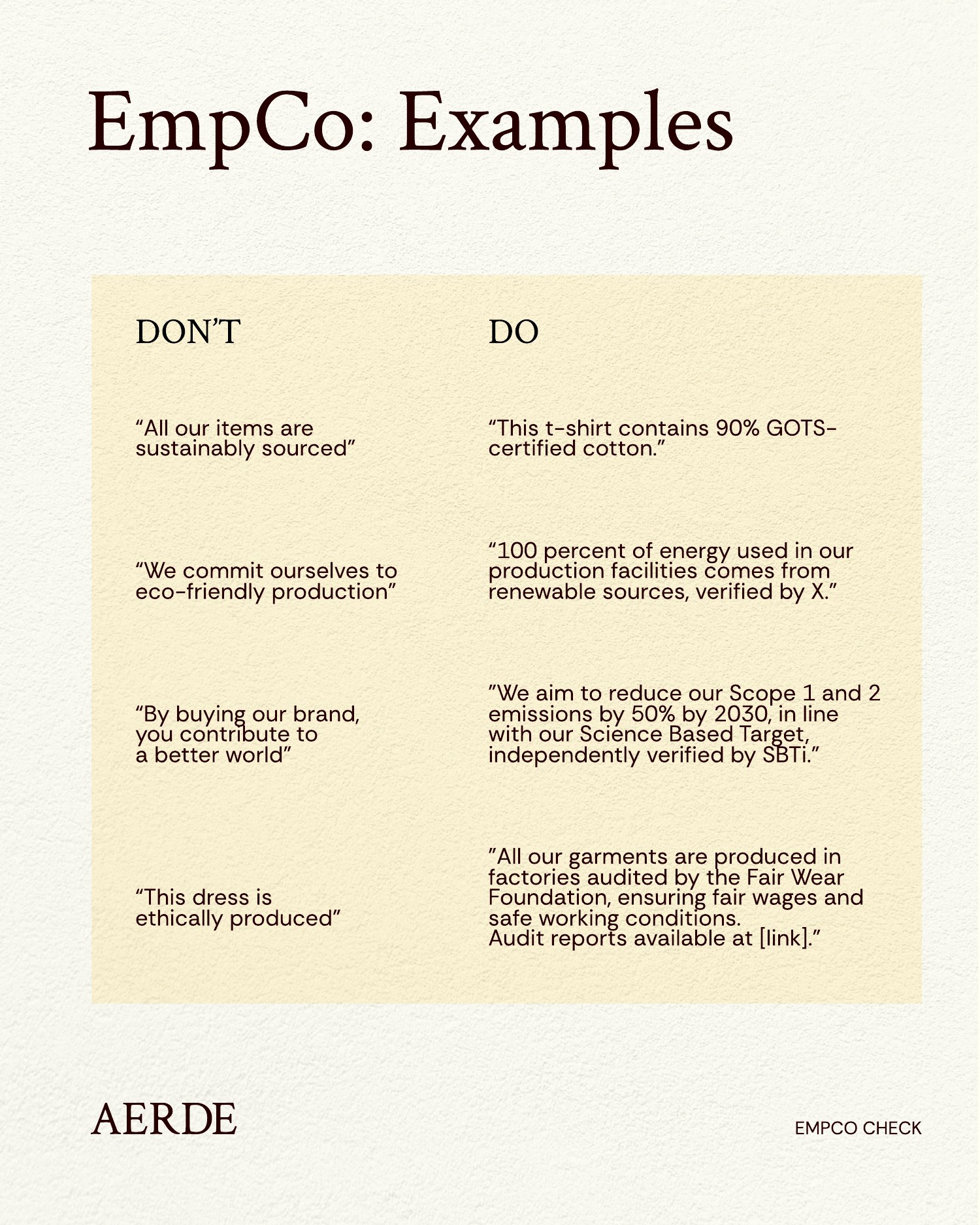 EmpCo examples card — four greenwashing claims to avoid and four credible, evidence-backed alternatives to use instead.